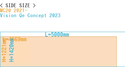 #MC20 2021- + Vision Qe Concept 2023